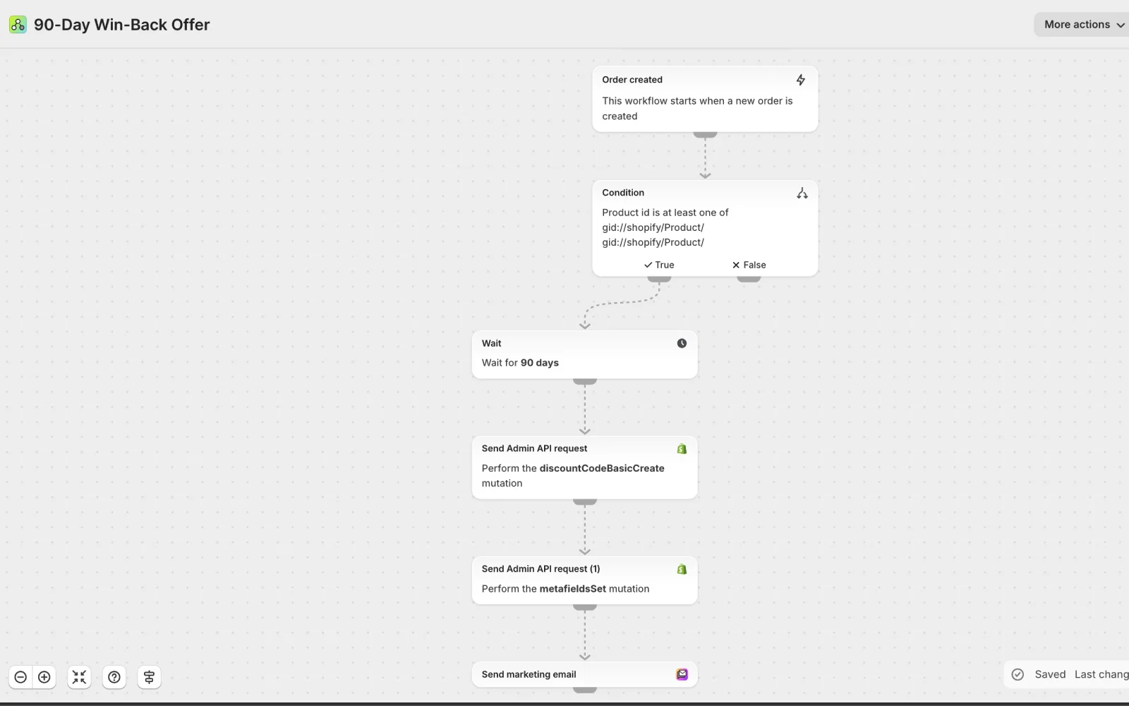 A real Shopify Flow generating a discount code 90 days after purchase